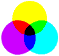 cmyk